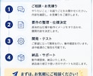 面倒なExcel作業をVBAで自動化します 毎日の集計・転記・定型作業をラクにします イメージ4