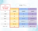 ラフ提案・修正なしのスピード納品でロゴ制作します 早急にロゴが欲しい方にオススメ。著作権譲渡料込み イメージ3