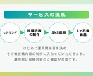 集客・ファン獲得のSNS運用を丸ごと代行します X(旧Twitter)、Instagramの運営丸投げ代行 イメージ6