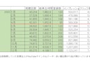 企業向けYouTubeアドバイザ（1ヵ月）承ります 直接YouTubeクリエイターサポートチームに随時質問も可能 イメージ4