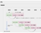 EAの信頼性テストいたします そのEAの本当の実力、リスクを明らかにします　MT5のみ イメージ2