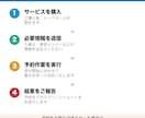 夏休みの羽田空港P2・P3駐車場の予約を代行します 手数料込み・カード登録不要｜取れなければ費用はかかりません イメージ2