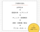 プロ建築士が診断|間取りを本音で添削します SNSの間取りに惑わされない、あなたの暮らしに合う間取り イメージ3