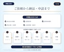 キャリアアップ正社員化コース書類作成代行します 社労士による計画書・支給申請書類の作成代行 イメージ7