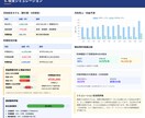 民泊調査キャンペーン！収支を格安で診断します まずは低価格で民泊の収支を見える化 イメージ3