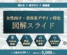 選ばれる美容資料｜図解スライド制作します プレゼン資料や提案書もお任せください！10枚5,000円~ イメージ1