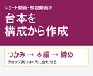 YouTube・ショート動画の台本を作成します 冒頭3秒のつかみ→本編→締めまで。構成案付き イメージ1