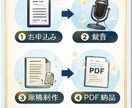音声から自分史原稿制作｜将来につながる形で整えます まずは「はじめの一章」から形にしませんか。 イメージ3