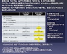 立ち絵持ちこみ - Live2Dモデリングします コスパよくLive2Dデビューをお手伝いします！ イメージ4