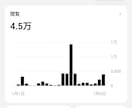 YouTubeチャンネルを宣伝し登録者を増やします 口コミとSNSを活用。ジャンルに合う濃い視聴者を30日間集客 イメージ11
