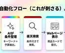 24時間働く「楽天アフィ」AI接客Bot構築します 「寝ている間も、Botがお客様に商品を提案し続けます」 イメージ4