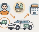 車両（ミニ）ステッカー広告承ります あなたのブランドを街中に。車両ステッカー広告 イメージ1