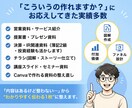 資料を“通る構成”に改善！設計で成果につなげます 「内容はいいのに伝わらない」を解決、プロが読み手目線で改善。 イメージ3