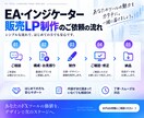 EA・インジケーター販売用のLPを制作します FXを知る制作者が、構成・文章・デザインまでまとめて制作 イメージ4