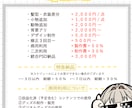 SDキャラ(ミニキャラ)お描きします 商用利用可能。sns動画やグッズ制作にも！ イメージ4