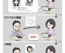 シンプル似顔絵、ラフ提案無料でやります 名刺やSNSに使える似顔絵！48時間スピード納品！ イメージ2