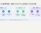 バイブコーディングでExcel自動化します ChatGPT/Claude・未経験OK・全7レベルのLv2 イメージ4