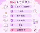 VTuber・配信者向け！切り抜きショート作ります 切り抜き箇所をご指定いただくだけ！まるっと切り抜き編集します イメージ4