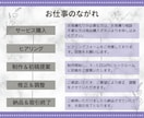 LINE集客をサポート！リッチメニュー画像作ります 魅力を伝えるオリジナルデザインでファン作りをお手伝いします イメージ2