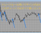 ゴールド超スキャル手法　3月末まで値下げしてます 他トレードルールの購入者は10,000円で購入可能です イメージ1