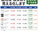 商品リサーチを自動化します 価格比較・商品一覧・CSV整形まで対応します イメージ6