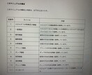 Cobol、Jcl、Tsoを教えてします COBOL、Jcl、OS/390 オペレーティングシステム イメージ3