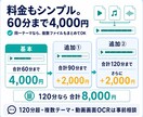 講義・研修をすぐ見返せる復習ガイドPDFにします 動画・音声の流れに沿って、要点と図解を1冊のPDFに イメージ9