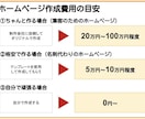 リラクゼーションマッサージ店ホームページ作ります あなたの店の雰囲気や施術スタイル、料金などを簡潔にまとめます イメージ4