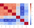 データ分析で課題を可視化します データの悩みを解消し結果を見える化 イメージ7