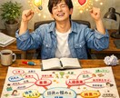 自分がどんな人間か言語化します あなたが言葉にできないもどかしさを、解消します！ イメージ1