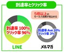 公式LINEを使ったセールス＆集客アドバイスします LINEステップ認定コンサルが教えます イメージ3