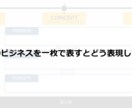 マーケティング戦略を作ります 現役広告代理店マーケターがあなたのマーケティング戦略を立案 イメージ1