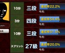 将棋の棋譜添削と指導対局、勉強法を教えます 級位者で棋力が伸び悩んでる方に購入してほしいサービスです イメージ2