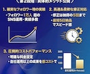 プロ品質のショート動画を丸ごと制作します 1万フォロワー運用実績｜多ジャンル対応｜修正5回 イメージ2