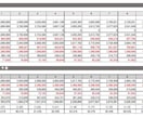 不動産FPが不動産投資シミュレーションを作成します 不動産投資で失敗しないためにシミュレーションを イメージ2