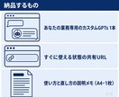 専用ChatGPT（GPTs）を開発会社が作ります AIアプリを5本自社運用。毎回同じ指示を打つ方へ イメージ3