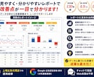Google広告を設定から1ヶ月まるごと運用します 初期設定・CV計測・改善提案・月次報告まで全て対応 イメージ6