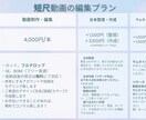 御新規のお客様☆動画編集でサポート致します 月収７桁起業家様を２名サポートする動画クリエイター イメージ2
