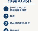 ホロライブ・にじさんじのショート用の台本作成します 実績計100本以上！キャラの魅力を活かした台本をお届け！ イメージ6