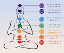 チャクラの数値化をします 今の自分の状態を知ることで改善点も見つかります。 イメージ1