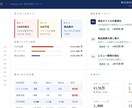 即日納品Amazon現状診断レポートします 売上が伸びない原因を翌営業日に特定します イメージ3