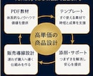 AI副業の始め方と商品設計を教えます AIを使った商品化手順を実務整理 イメージ7