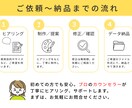 つい手が止まる。自分事化させるバナーを制作します ★3月末まで限定★心理学の知見！低価格／高品質／修正無制限 イメージ2