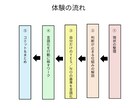 60分　迷って動けない方へ｜判断の軸を見つけます 迷いの原因を特定し、24時間以内に実行できる一歩を決める イメージ3