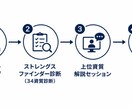ストレングスファインダーで強み発見・活用支援します Gallup認定コーチが強みを朝活デザインに応用します イメージ2