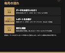 Amazon・Google出身者が広告を改善します Amazon×Googleの知見で、広告のムダを毎月見直し イメージ9