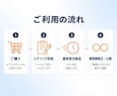 月3名様限り！最短2日、1.5万円でLP制作します 修正無制限！納得のいくまで対応します イメージ6