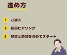 あなたが続けたいこと1週間伴走します 何を続けたいかは自由。ただ隣で見てるだけです イメージ7