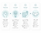 事業の想いを言語化し、長く愛されるロゴを設計します 【制作実績多数】【総合評価4.8】【修正無制限】 イメージ3