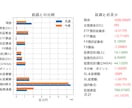 マネーフォワードから資産一覧グラフを作成します [記念価格] 資産一覧・推移を可視化して資産管理に貢献します イメージ3